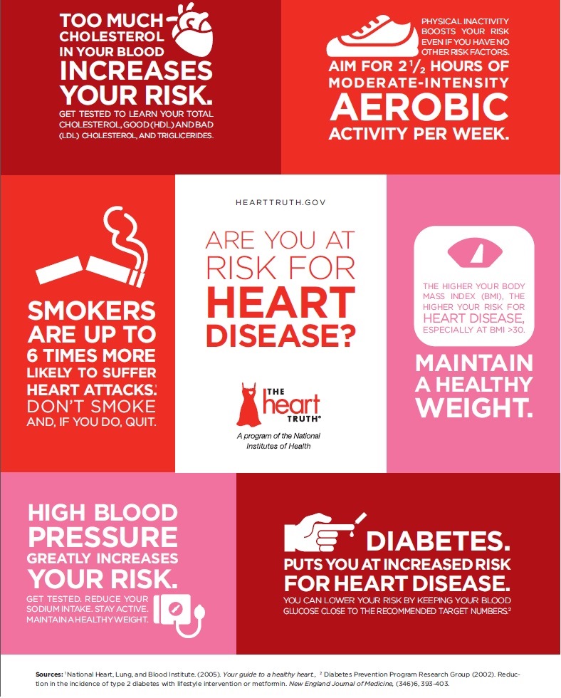 Are You at Risk for Heart Disease? [Infographic]