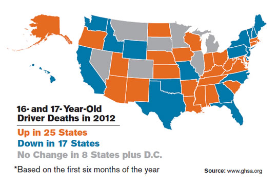 GHSA: 16- and 17-Year-Old Driver Deaths By State Change Image