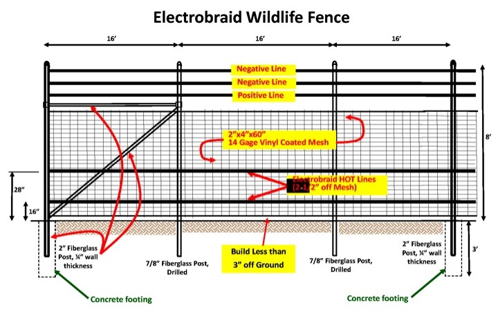 Electrobraid Wildlife Fence