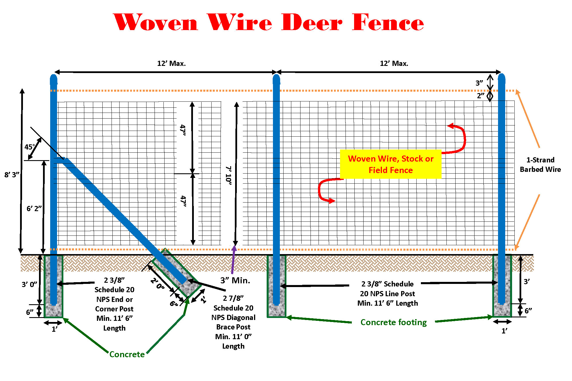 Woven Wire Deer Fence With Instructions