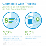 Consumers Seek Smarter Insight Into Auto Operating Costs