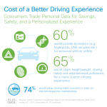 Consumers Trade Personal Data for Savings, Safety and a Personalized Experience