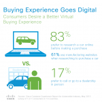 Consumers Desire A Better Virtual Buying Experience