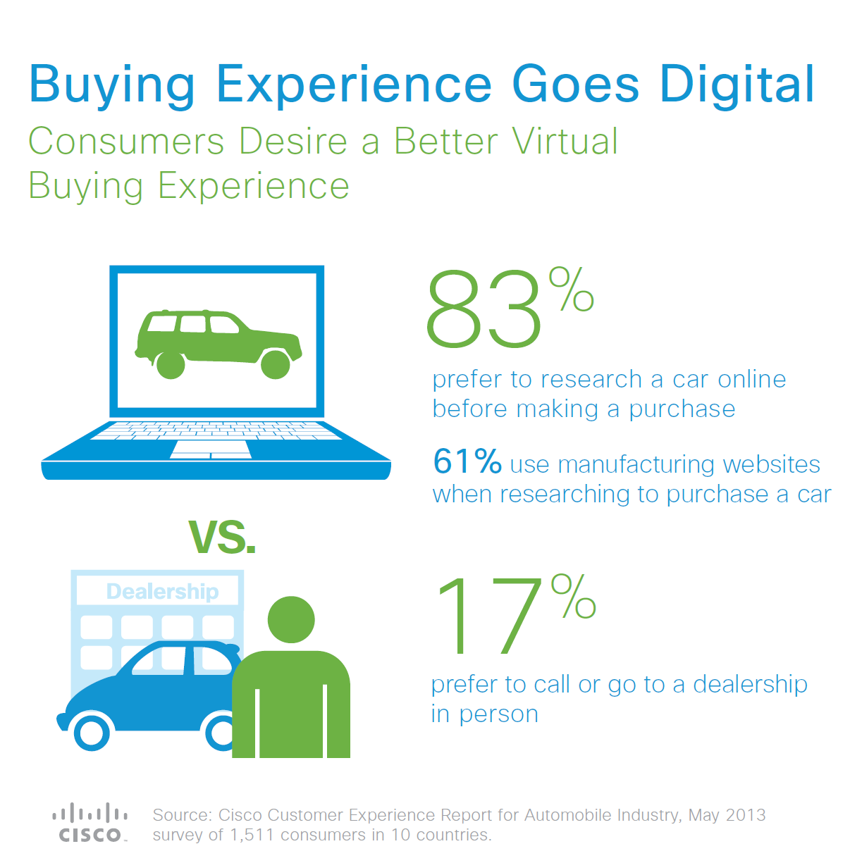 Experience reports. Cisco customer experience. Консьюмер экспириенс что это. Virtual selling. Consumer experience.