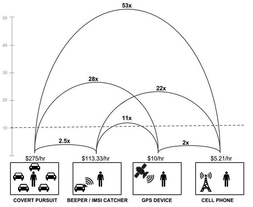 Figure 2: A Visual Comparison of Location Tracking Methods