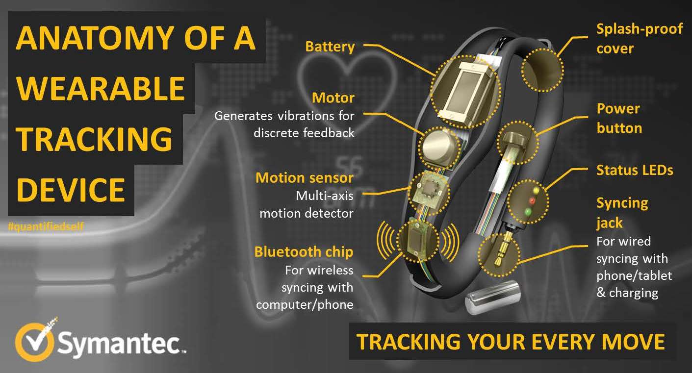 Typical wearable activity-tracking device